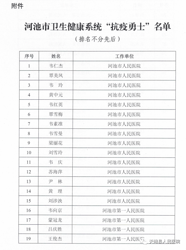 河池市"抗疫勇士"名单!环江上榜五位!有你认识的吗?_手机搜狐网