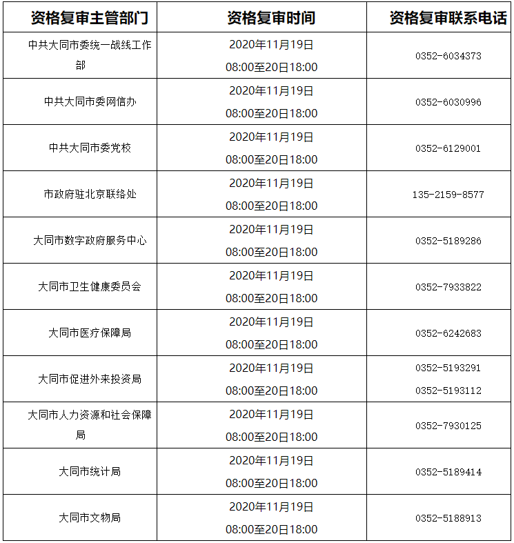 大同市2020年出生人口_大同市2021年规划图