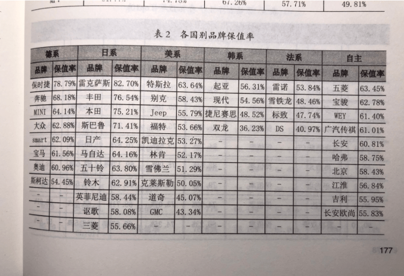 2020年suv保值率排名_2020最新二手车保值率排名