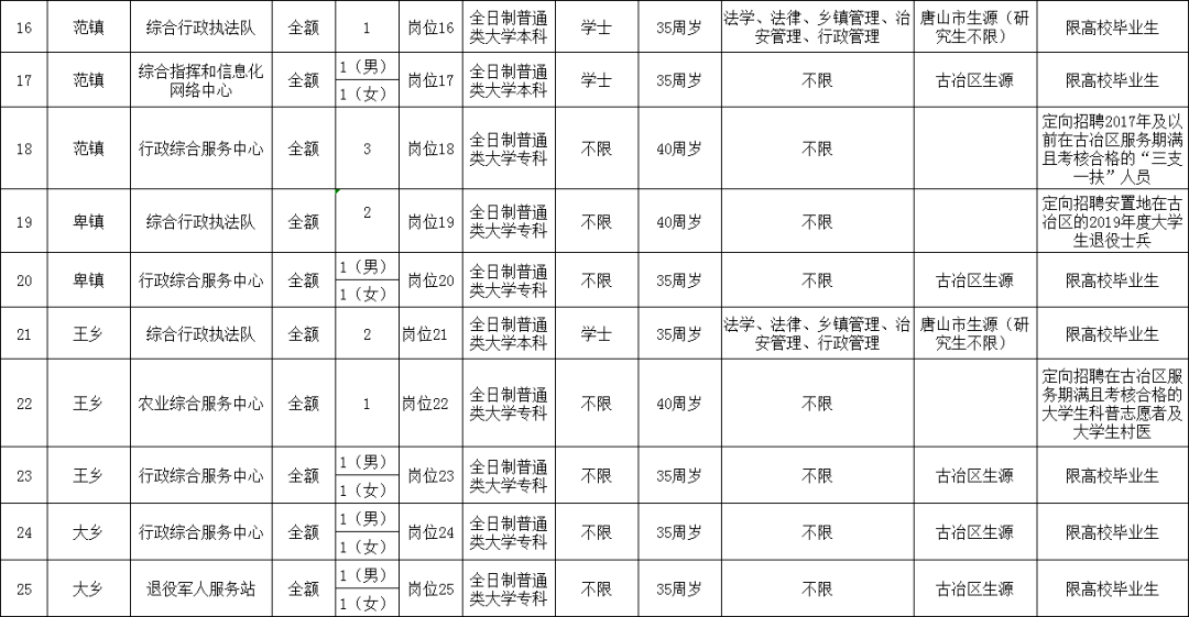 曲阳历年人口表_曲阳虎山风景区图片