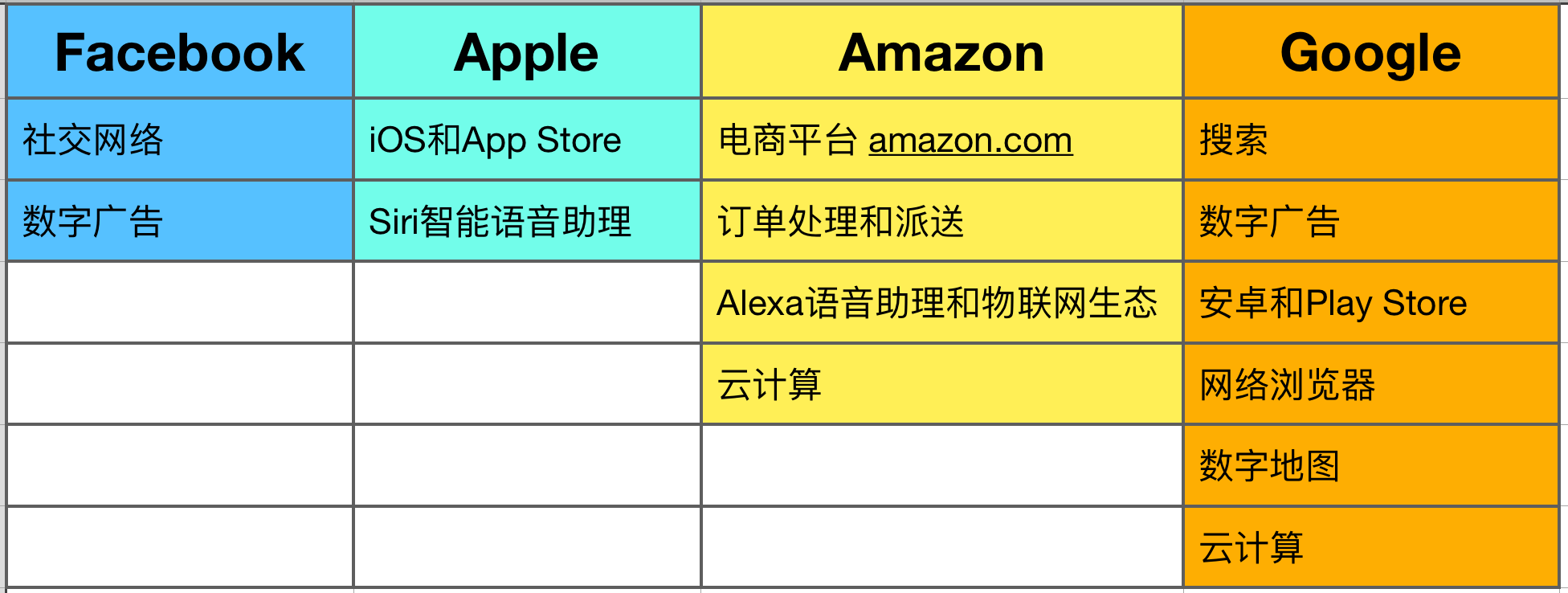 假货|围观GAFA4巨头：他们的天下是怎么来的？