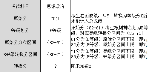 考生|太难了！2021年辽宁新高考分数咋折算？全交白卷也有60分是真的吗？