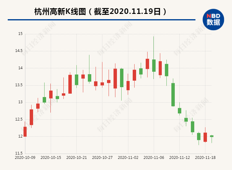 黑洞|原实控人资金“黑洞”祸及上市公司杭州高新漫漫还债路