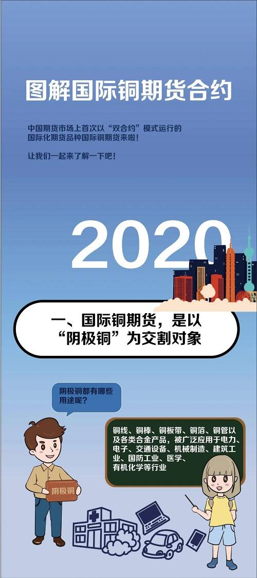 第一财经|国际铜期货今日挂牌，开盘跌近1%