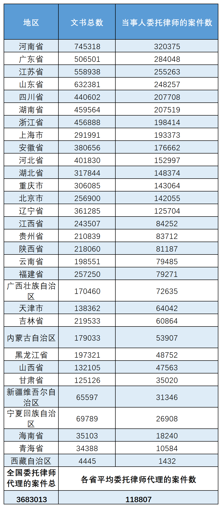 河南经济总量全国排名2019_2021年河南高考排名(3)