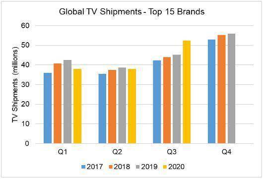 全球第三季度2020gdp_秦知道 从经济放缓到GDP增速全国第一,西安是否要 一市独大