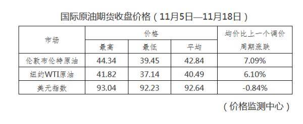 周期|重要通知！车主速看，今晚油价要涨了！