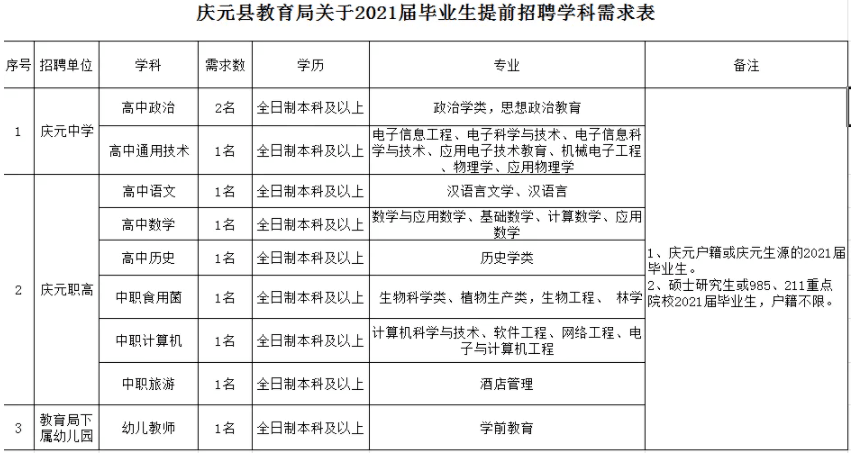 浙江师范大学招聘_2019年浙江师范大学成教自考艺考单招网 高职单招网