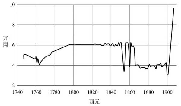 蒙古|“满大人”的荷包：清代喀尔喀蒙古的官与商