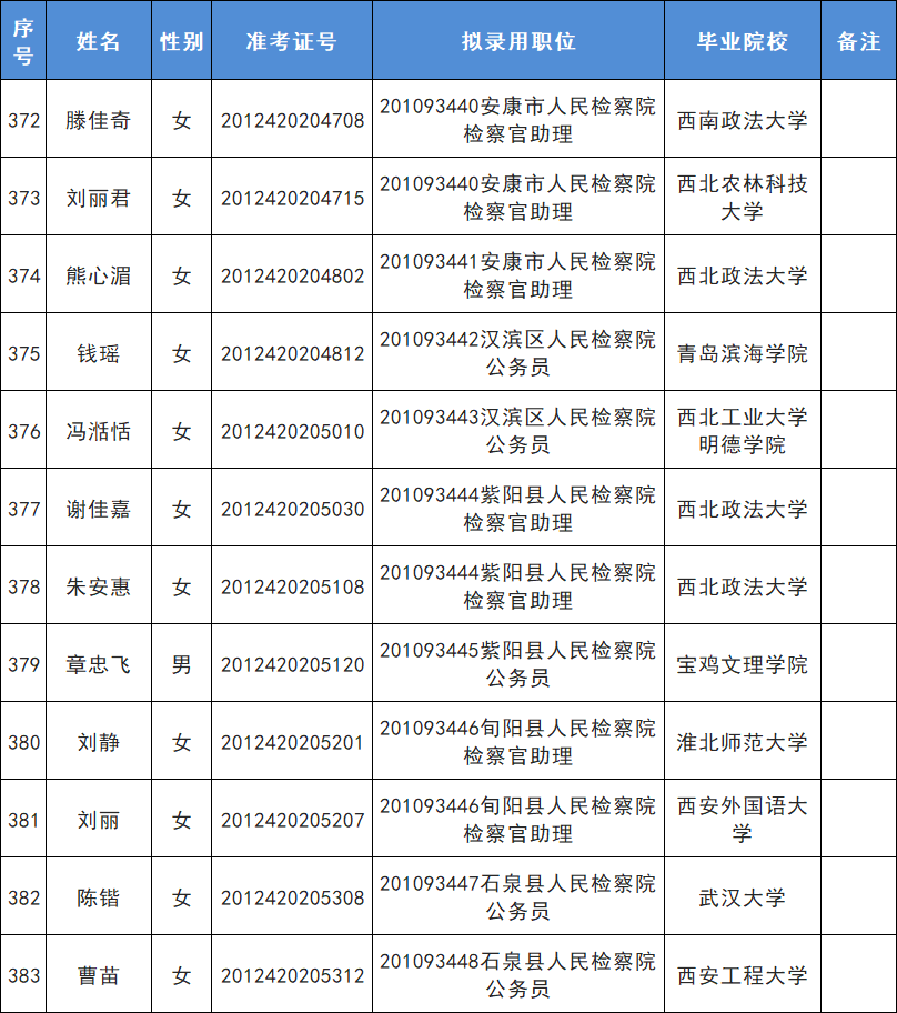 安康市人口2020总人数是多少_安康市副市长名单2020(3)