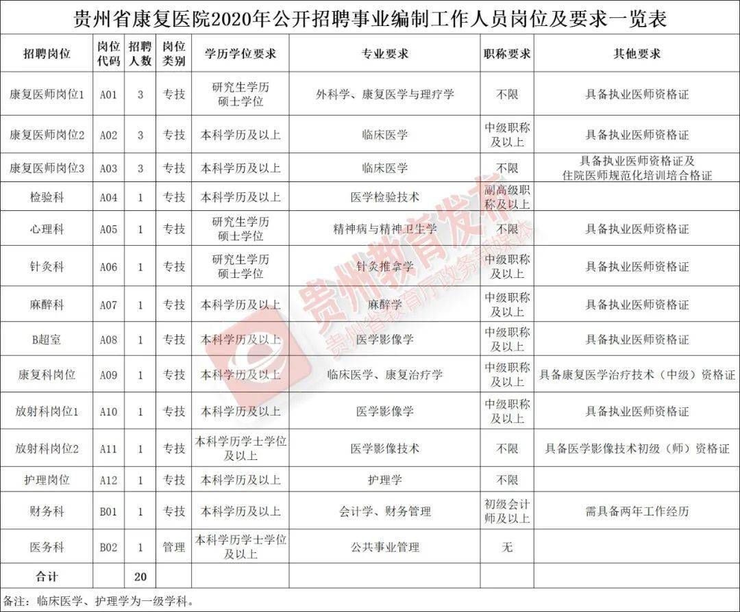 贵州省人口有多少2021_贵州省有多少县级市(3)