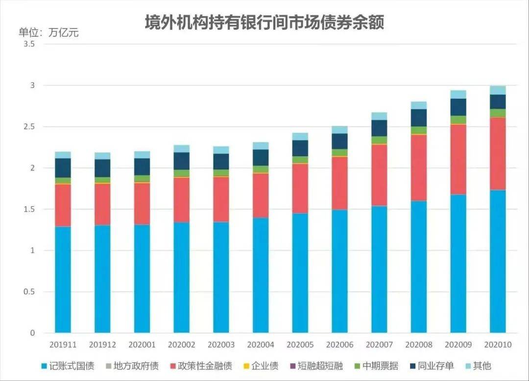 国债和企业债券的利息收入都应计入gdp(2)