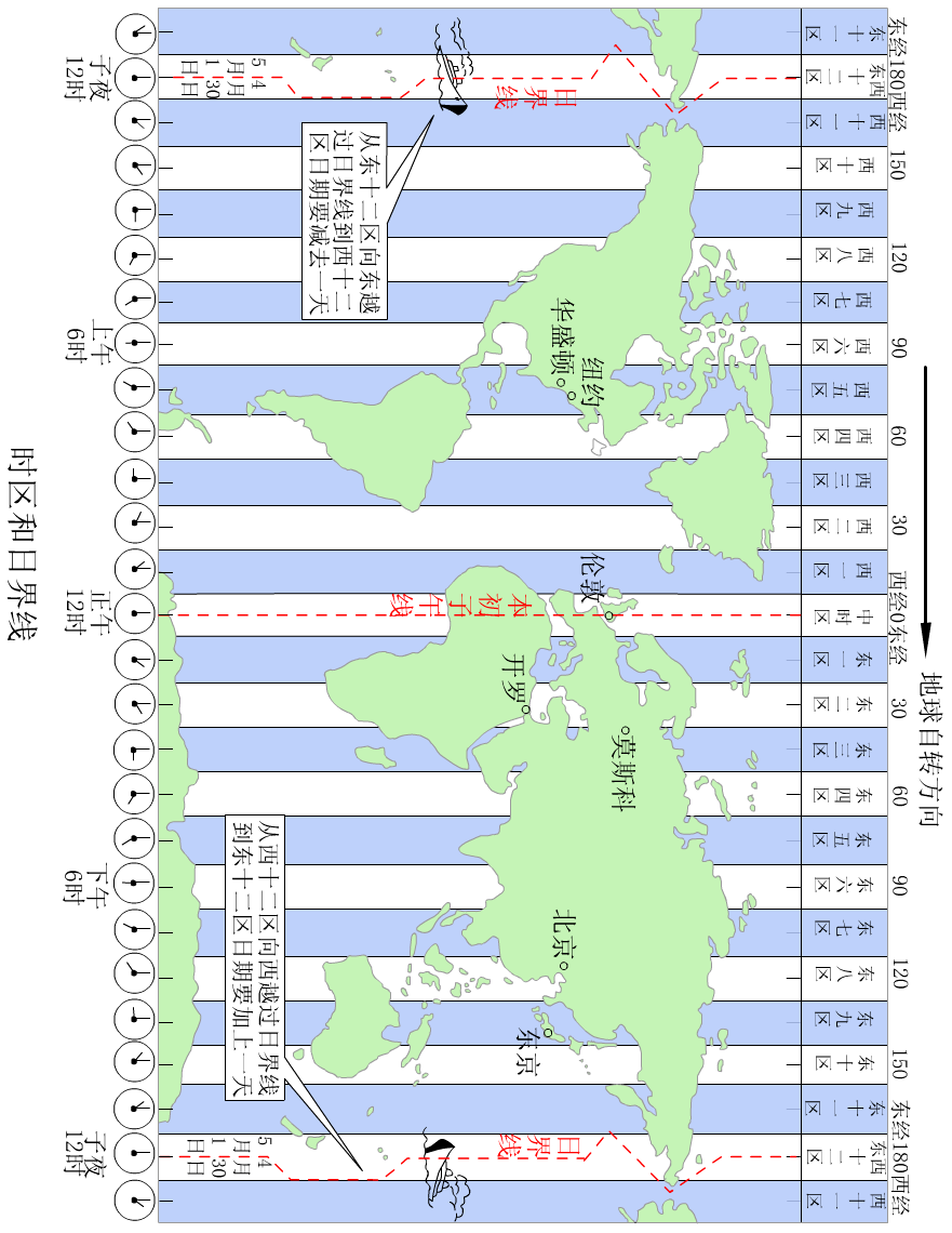 地理挂图时区和日界线图