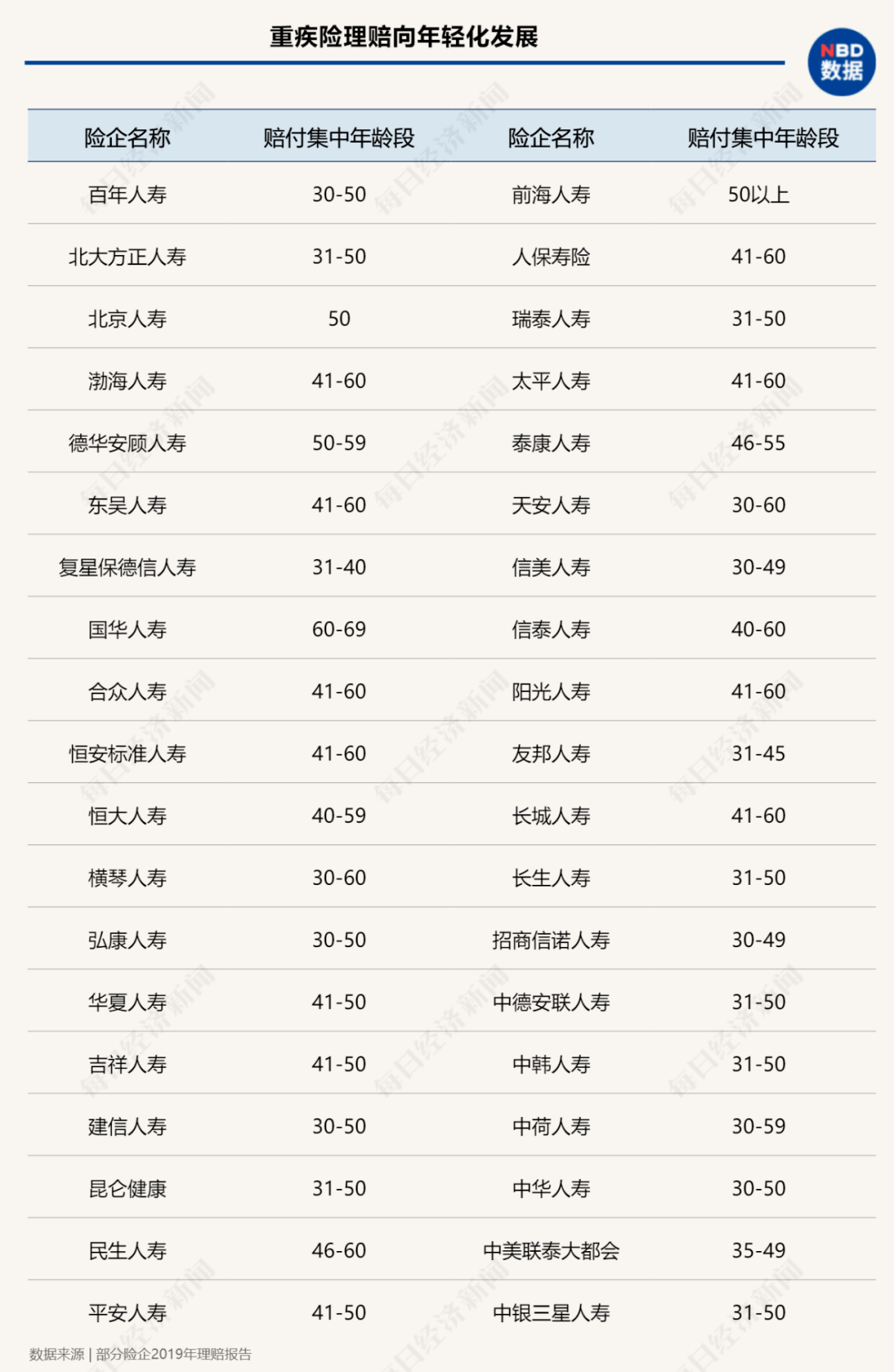 产品|重疾险换代，新产品最快本月上市！拆解四大类变化，一文解决“选择困难症”