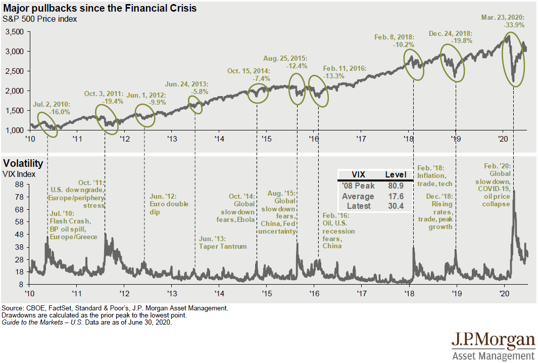 19年牛市总市值与GDP比值_牛市图片(3)