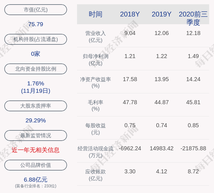 股份|赛腾股份：公司及下属控股子公司获得政府补助共计1257.33万元