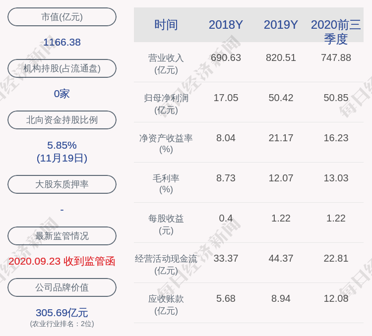 风险|新希望：控股股东及其一致行动人累计减持可转债约462万张