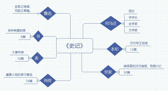 成语什么尽弓藏_成语故事图片(2)