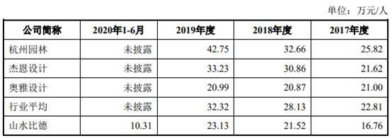 现金|山水比德2年净利增10倍现金净额3连降 7成募资涉买房