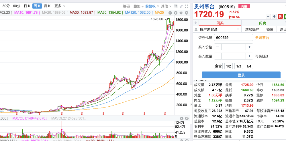 茅台镇总人口_茅台镇 酱香型年轻人 炒酒卖酒 继承家业 想在茅台酒厂退休(2)