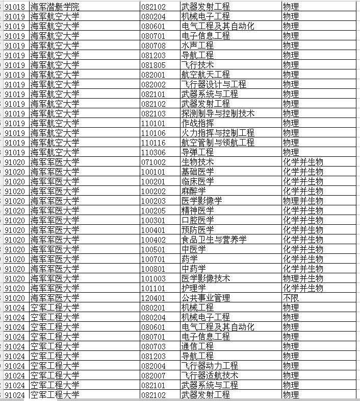 军事类院校排名排名_2020年中国所有军校简介及排名年中国所有军校简介