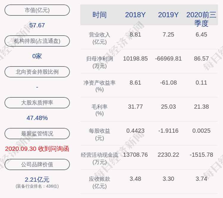 股东|康跃科技：公司控股股东新增质押170万股