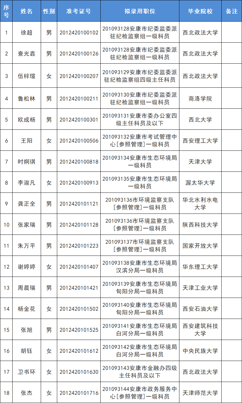 2020各省流出人口一览表_2020各省迁移人口(2)