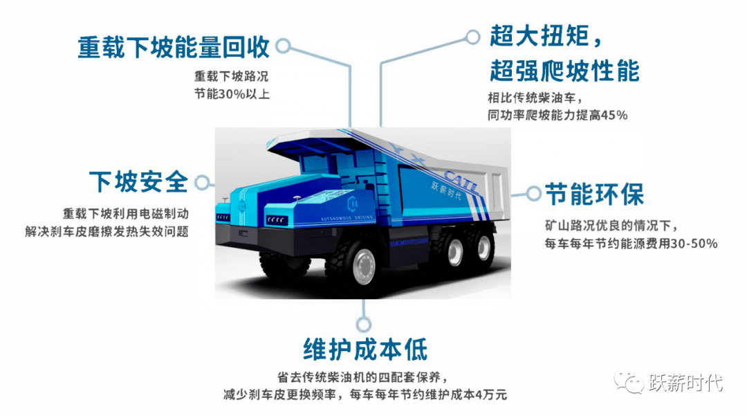 跃薪时代雄安项目启用纯电动无人双向矿卡