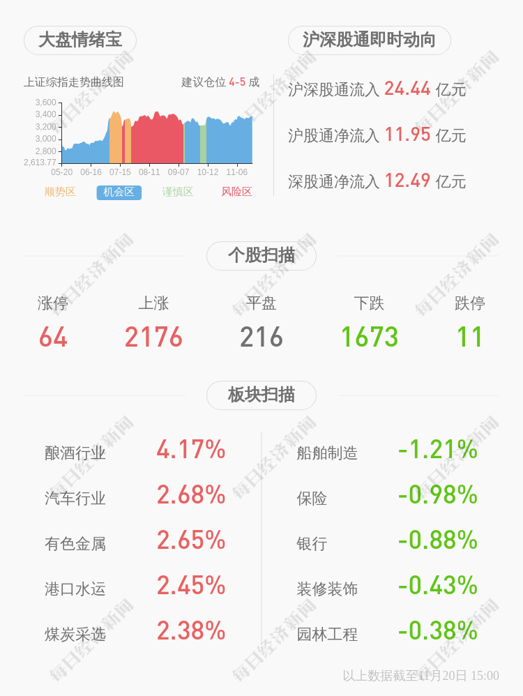 发布公告|减持！高乐股份：新鸿辉实业减持约947万股