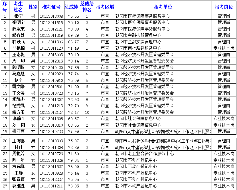 大专人口_大专毕业证书图片(2)