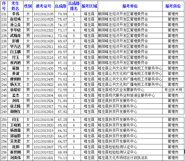 2020朝阳人口_朝阳平房村街女2020(2)