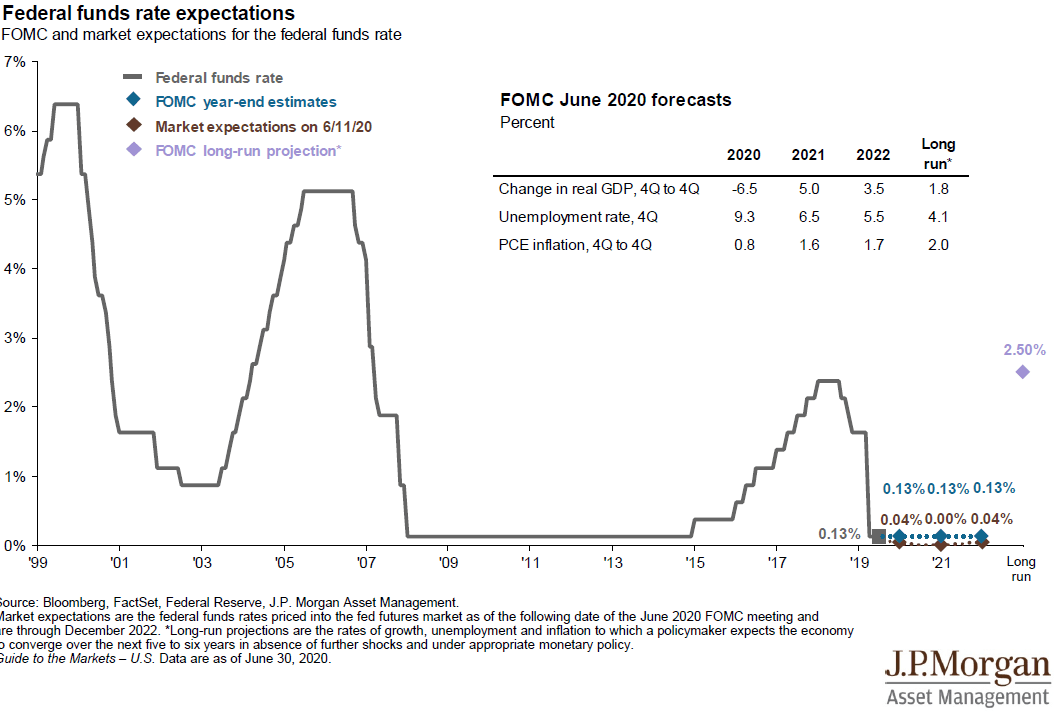 2020q4美国GDP_美国gdp2020年总量(2)