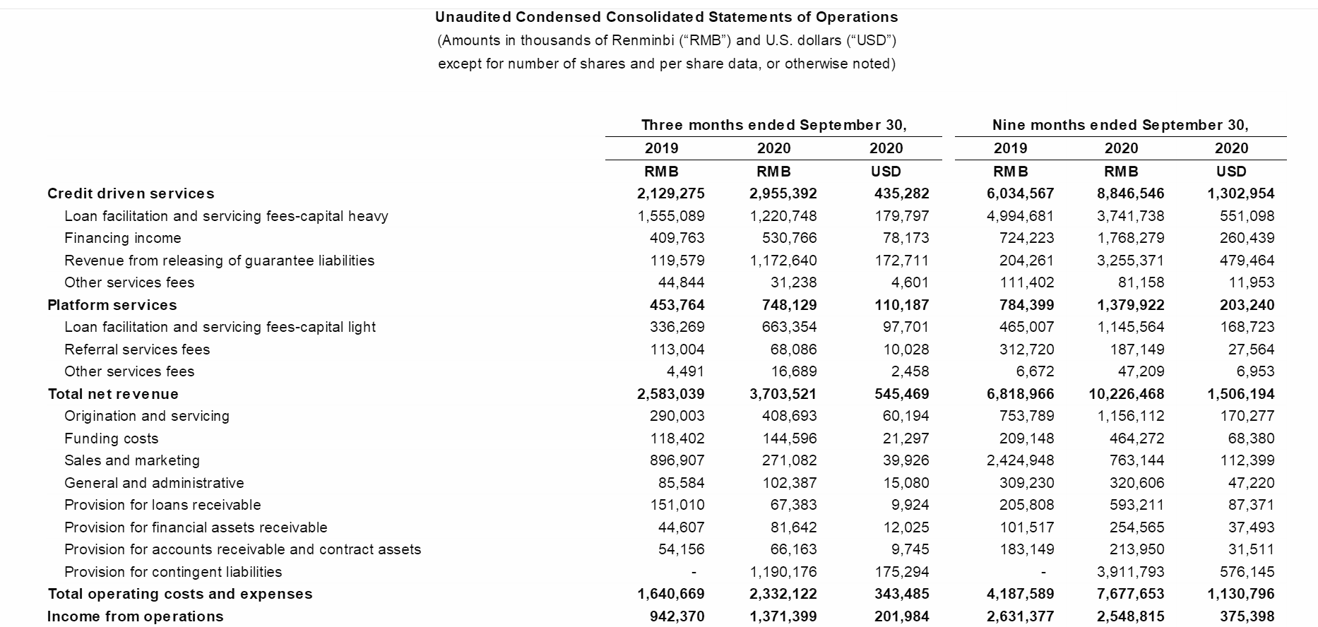 平台|360数科三季度净利12.9亿同比增7成，机构资金99%