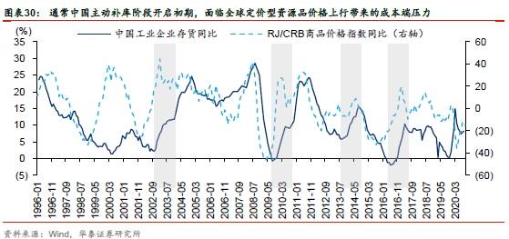 以2021年为基期求2021年实际GDP_基年为2016年,已知17年名义gdp和实际GDP,求5年后的名义gdp和名义(2)