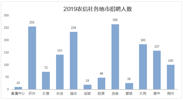 山西人口2019总人数口多少人_山西人口普查会议图片