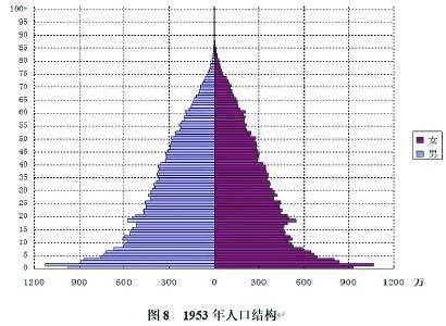 现代易姓人口数量_现代简约风格装修图片