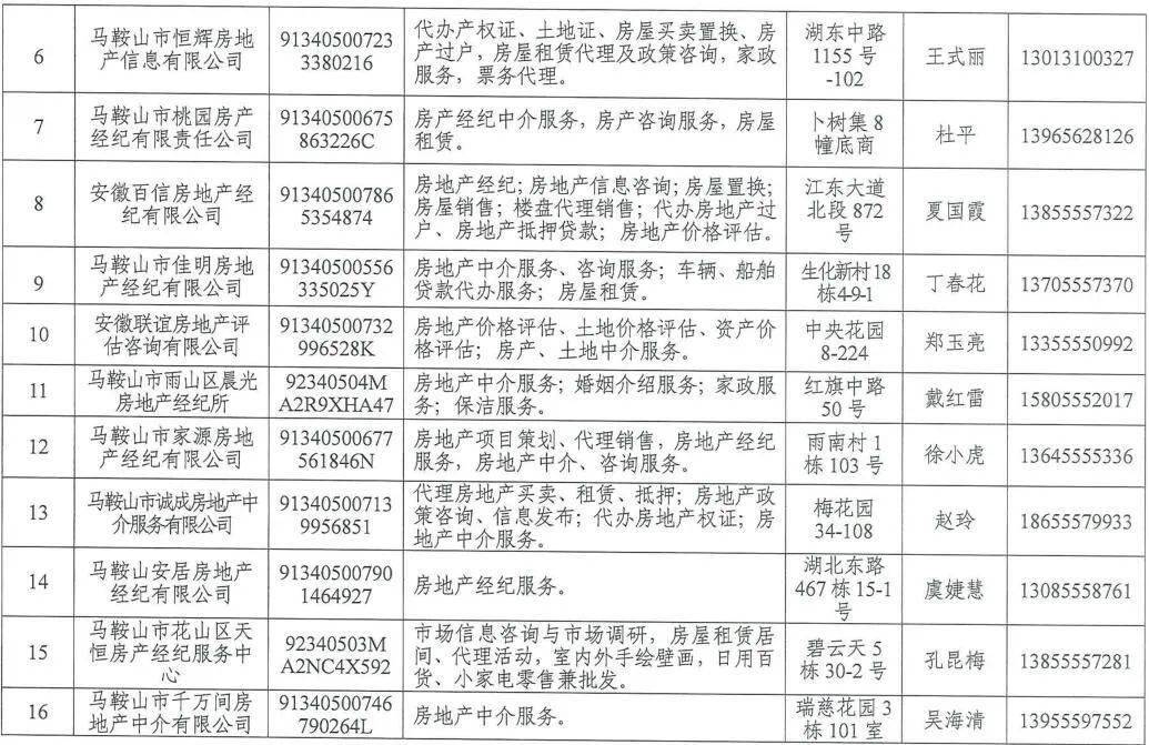 马鞍山买房需要提供银行流水吗 搜狐网