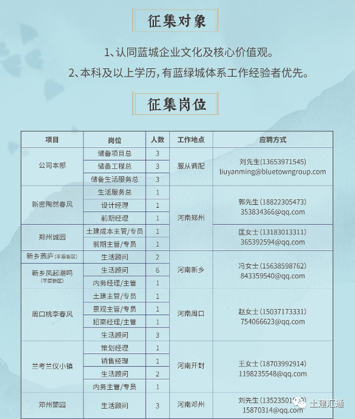 蓝城招聘_蓝城集团2021校园招聘(2)