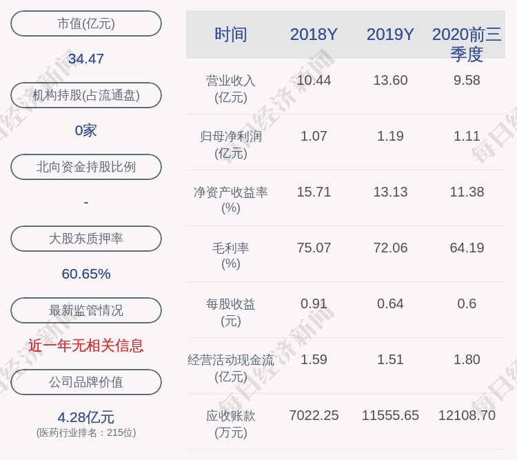 发布公告|润都股份：高管刘杰尚未减持公司股份