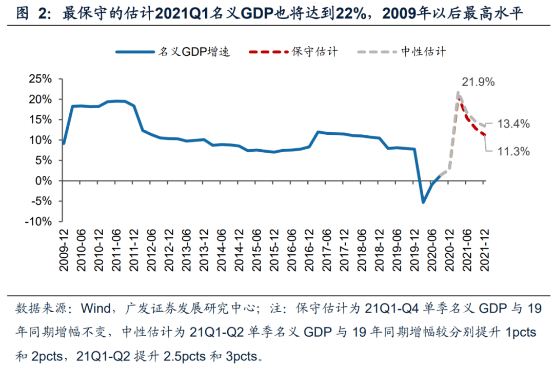 GDP的投入都是定性的吗_满脑子都是你图片(2)