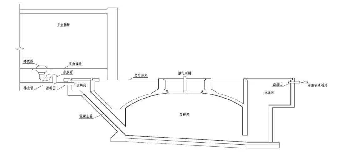 无害化卫生厕所指的是符合卫生厕所的基本要求,具有粪便无害化处理