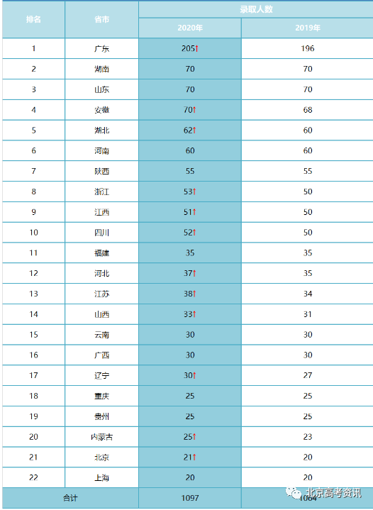 南科大|资讯丨清华大学副校长薛其坤将任南方科技大学校长！