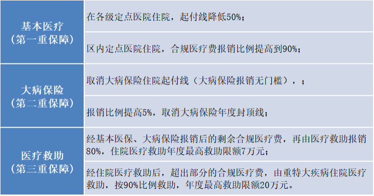 人口普查补通讯费_人口普查(2)