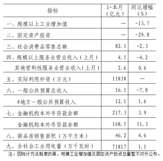 福建邵武2020年GDP多少_邵武市2020年国民经济和社会发展统计公报