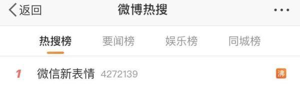 网友|微信新增6个表情，但我咋越看越眼熟…