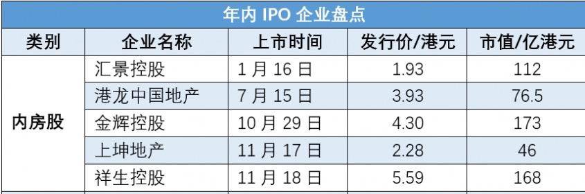 市值|金辉控股获＂最具投资价值地产公司＂，为今年上市内房IPO市值最高企业