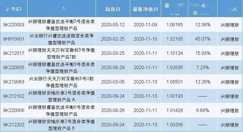 开放式固定收益类(稳利恒盈系列 稳利睿盈系列(睿盈兴睿系列 责任