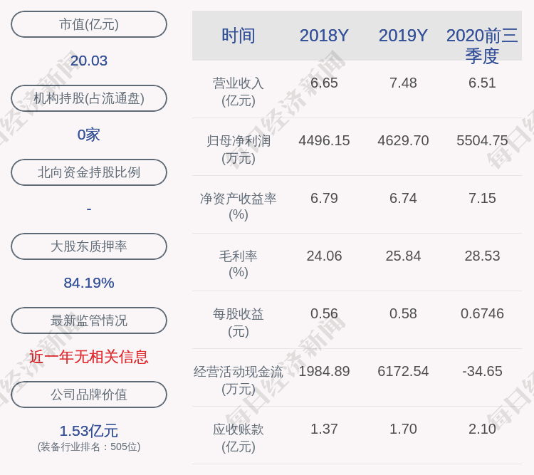 daoda|联诚精密：股东艺海创投累计减持30万股