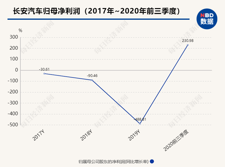 机构|5天暴涨40%的千亿牛股跌停！机构狂抛4.3亿，顶级游资也被收割？股民晕倒：高位融资买进，全仓山顶站岗…