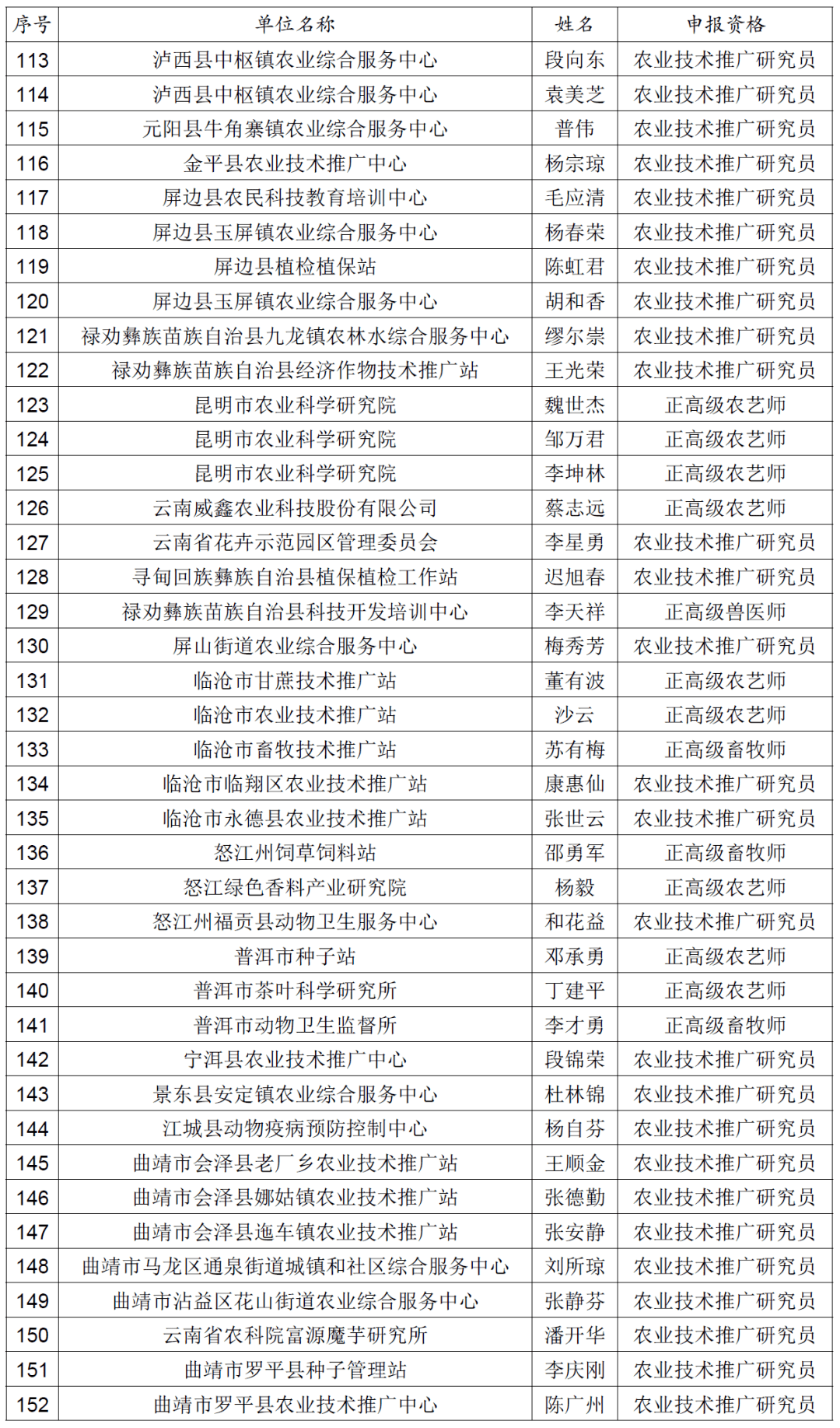 人口花名册去哪查_花名册模板(3)